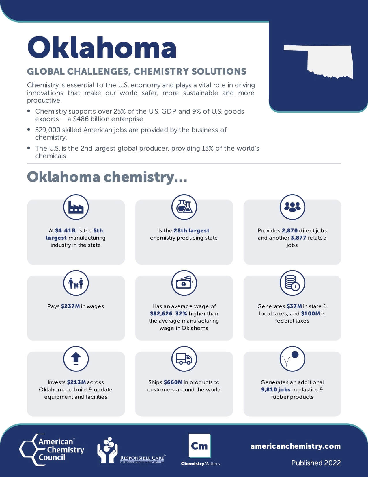 oklahoma-american-chemistry-council