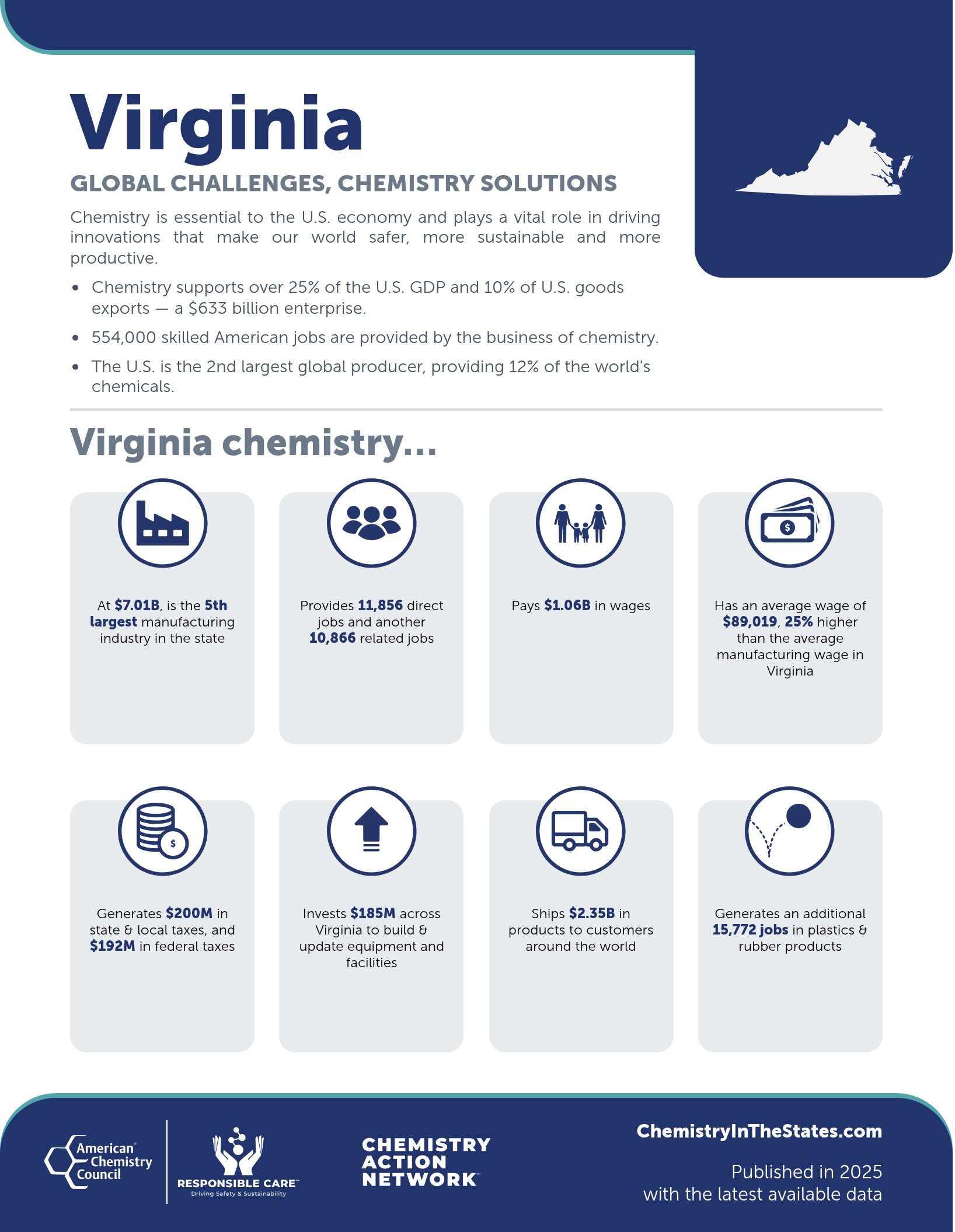 Virginia American Chemistry Council